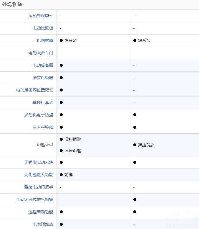 ����CR-V e:HEV���ȗn��MAX ���x�l�أ�