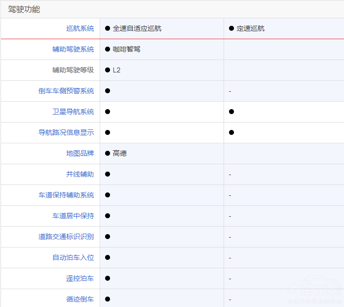 ����CR-V e:HEV���ȗn��MAX ���x�l����