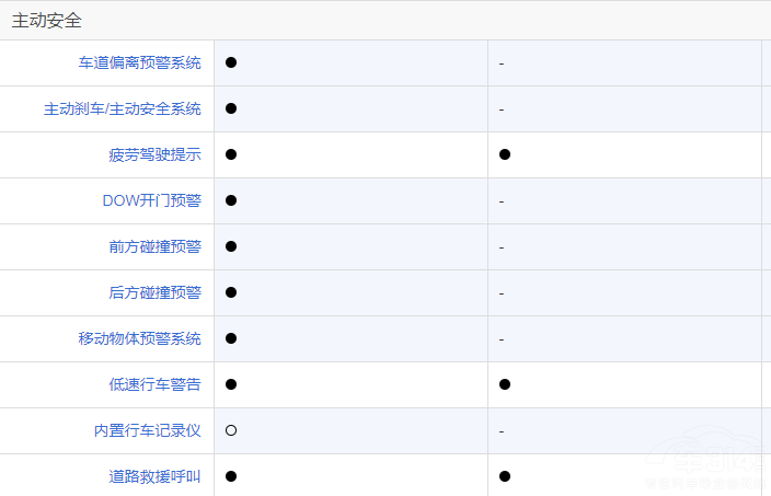 ����CR-V e:HEV���ȗn��MAX ���x�l����