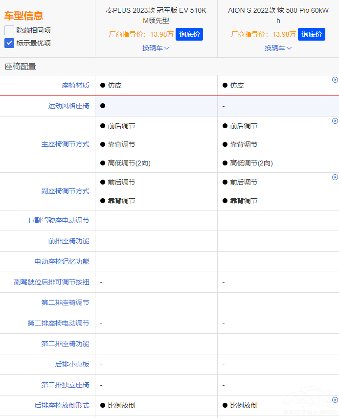 ����AION S����PLUS EV��܊�� �l(shu��)����(qi��ng)��