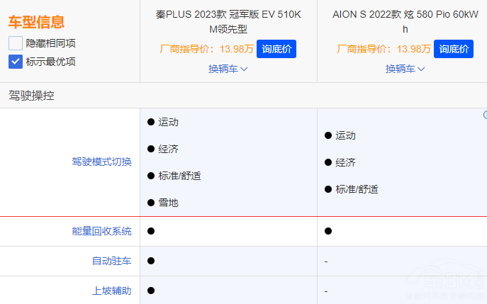 ����AION S����PLUS EV��܊�� �l(shu��)����(qi��ng)��