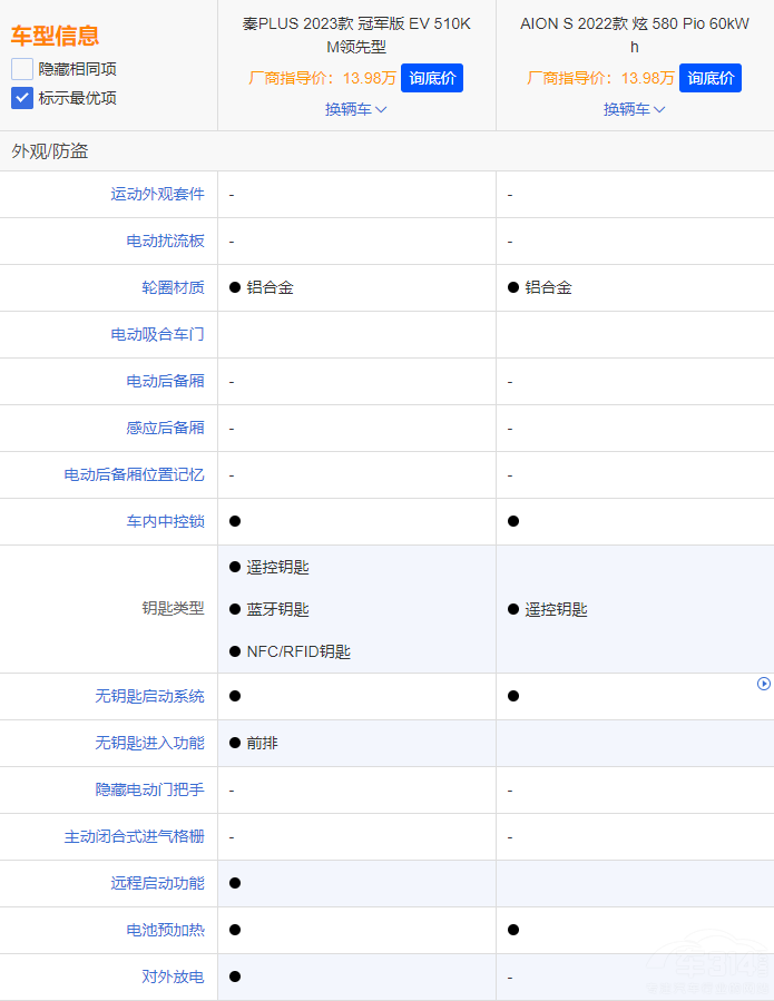 ����AION S����PLUS EV��܊�� �l(shu��)����(qi��ng)��