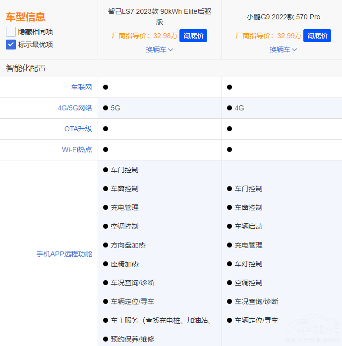 ���{(l��n)S7��С�iG6 �l�Ǽ���SUV��(y��u)�|(zh��)�x��