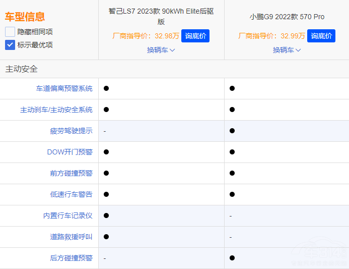 ���{(l��n)S7��С�iG6 �l�Ǽ���SUV��(y��u)�|(zh��)�x����