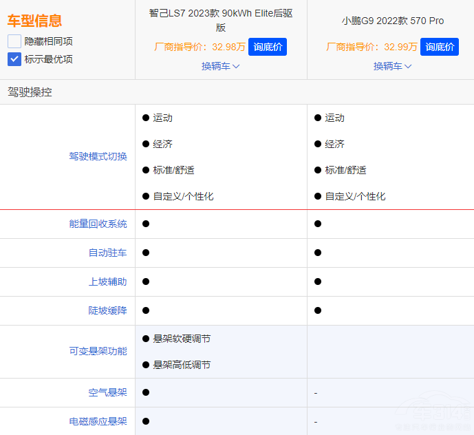 ���{(l��n)S7��С�iG6 �l�Ǽ���SUV��(y��u)�|(zh��)�x����