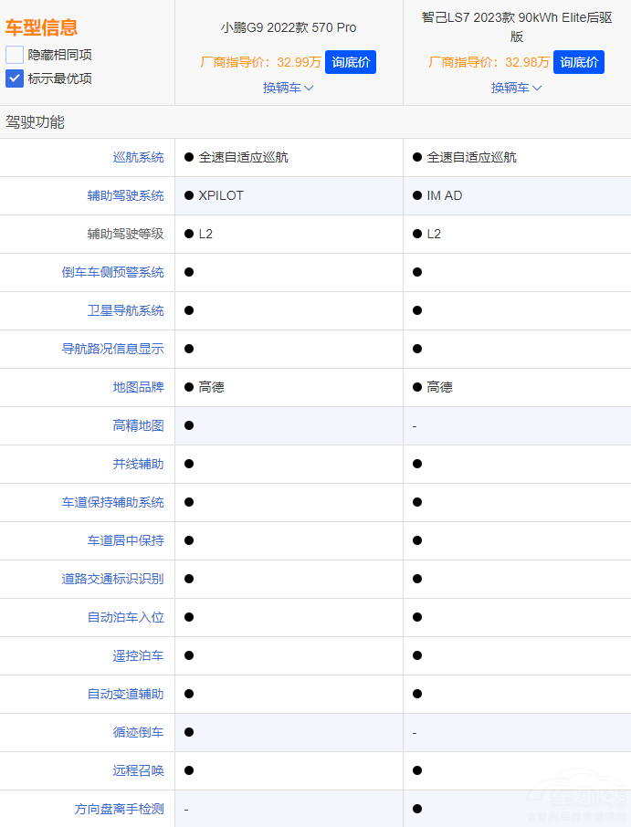 ע�ؿ��g�̈́��� �x���Ǽ�LS7߀��С�iG9��