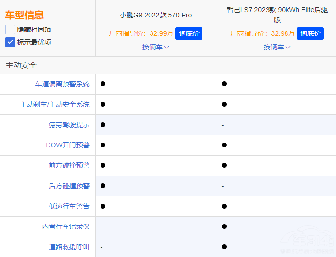 ע�ؿ��g�̈́��� �x���Ǽ�LS7߀��С�iG9��