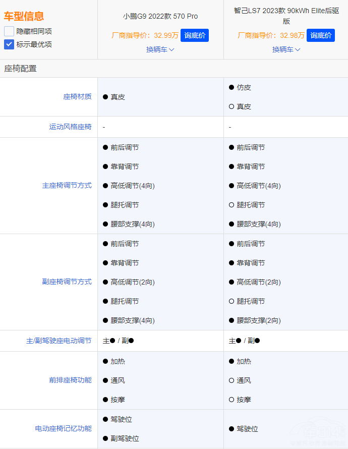 ע�ؿ��g�̈́��� �x���Ǽ�LS7߀��С�iG9��