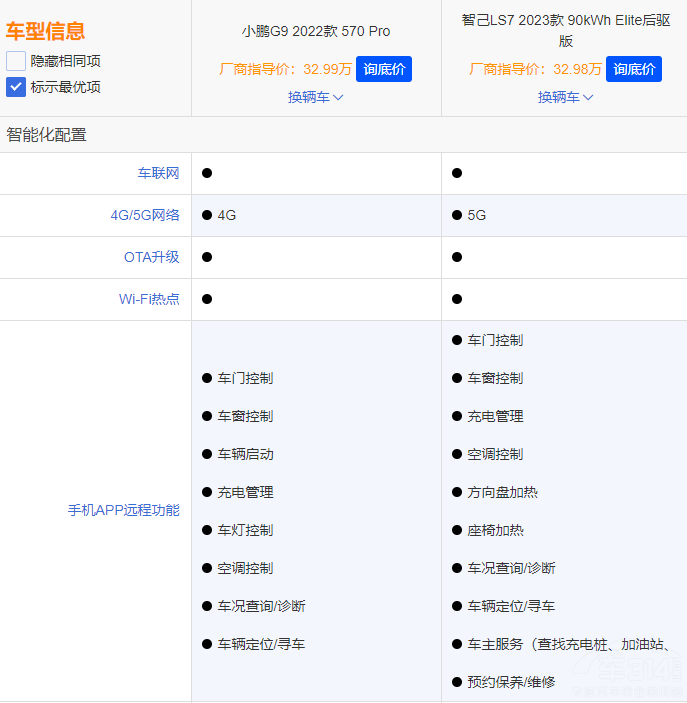 ע�ؿ��g�̈́��� �x���Ǽ�LS7߀��С�iG9��