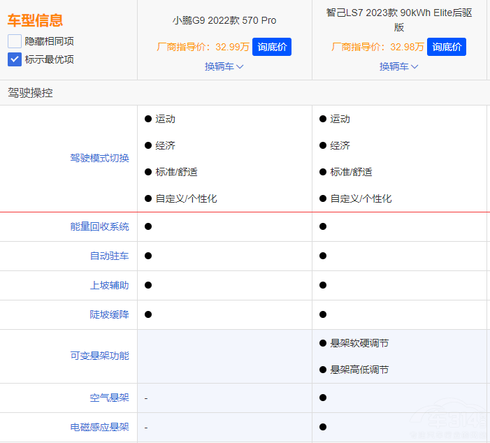 ע�ؿ��g�̈́��� �x���Ǽ�LS7߀��С�iG9��