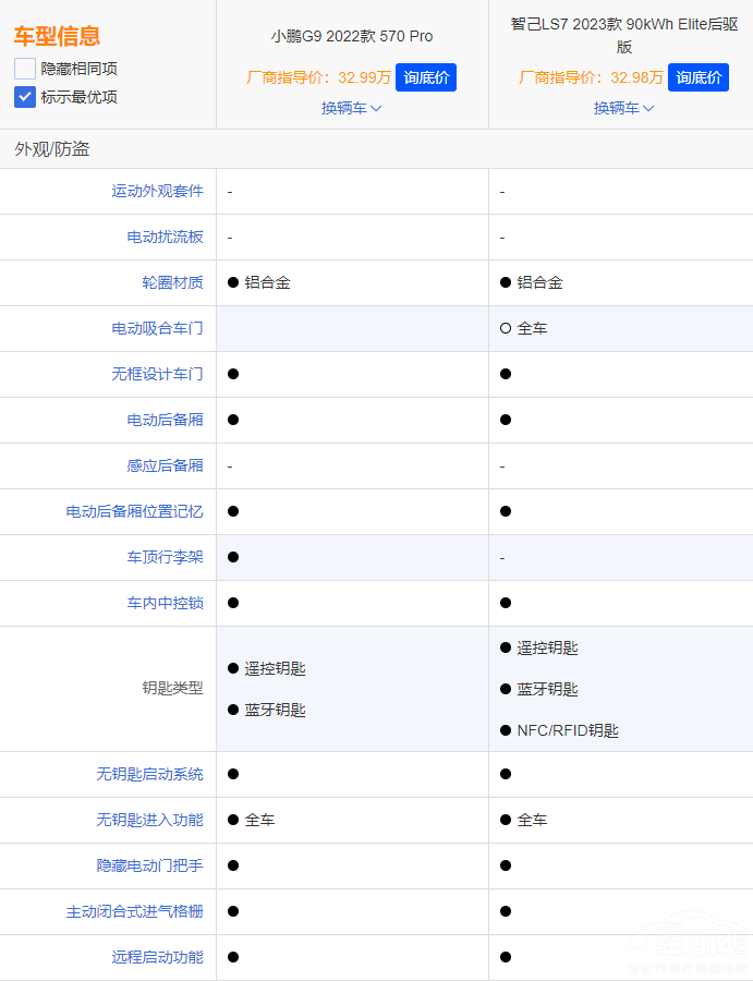 ע�ؿ��g�̈́��� �x���Ǽ�LS7߀��С�iG9��