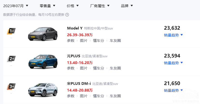 SUV���t�ˡ���PLUS DM-i �����к�������