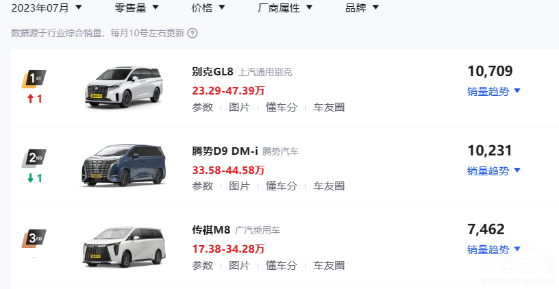 SUV���t�ˡ���PLUS DM-i �����к�������