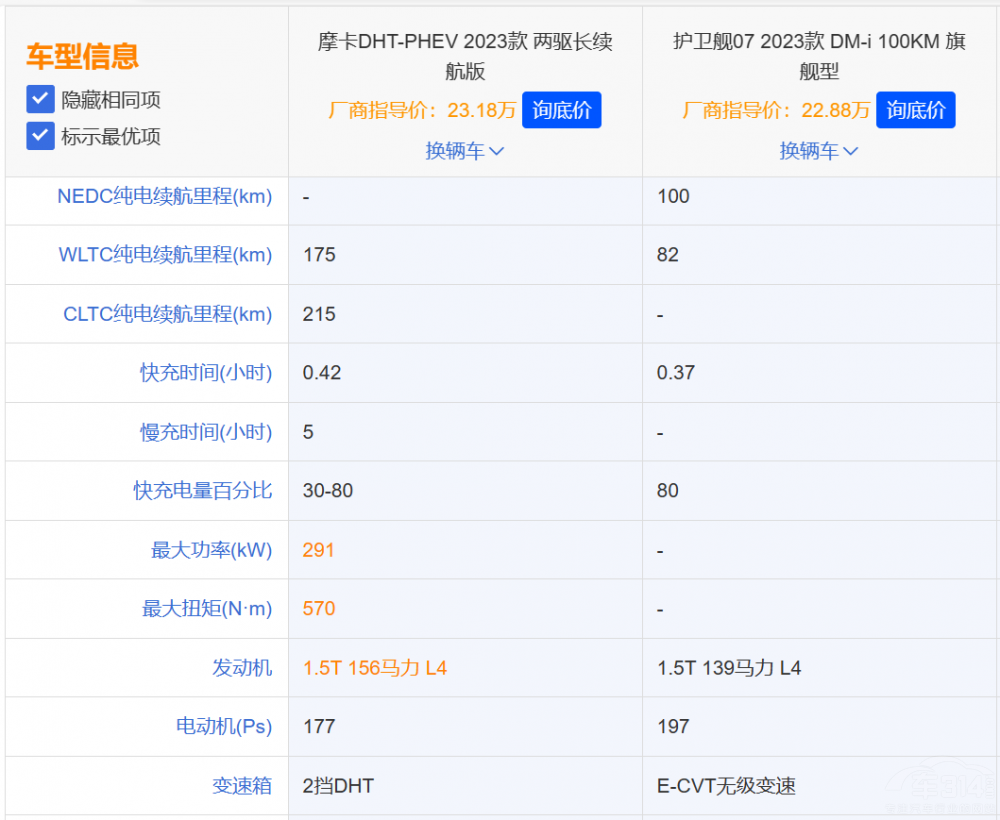 늄�SUV��Ħ��DHT-PHEV�����o�l(w��i)Ş07��