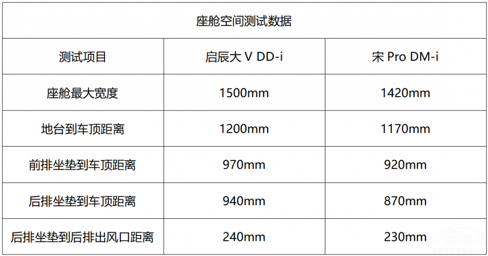 ��(du��)����Pro DM-i ������V DD-i��ֵ��һ��