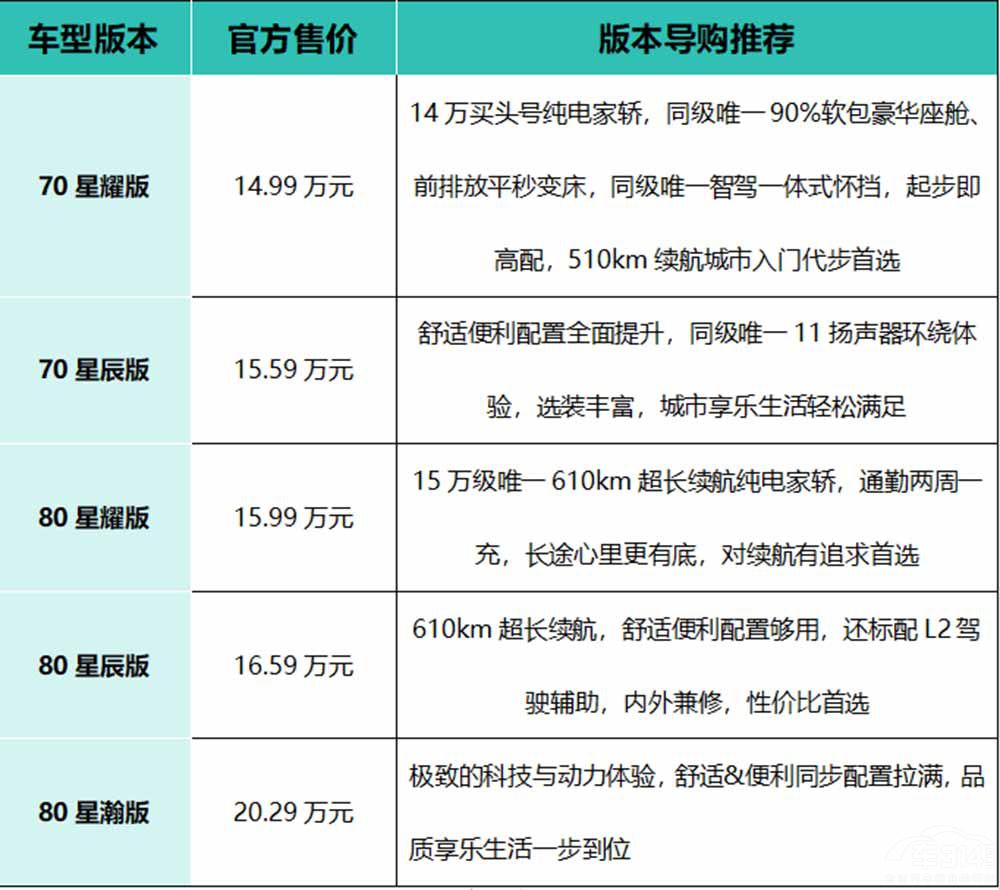 Ӳ����PLUS EV AION S MAX�к�Ӳ������