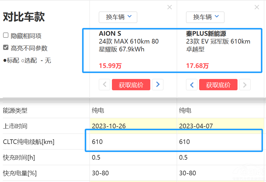 Ӳ����PLUS EV AION S MAX�к�Ӳ������