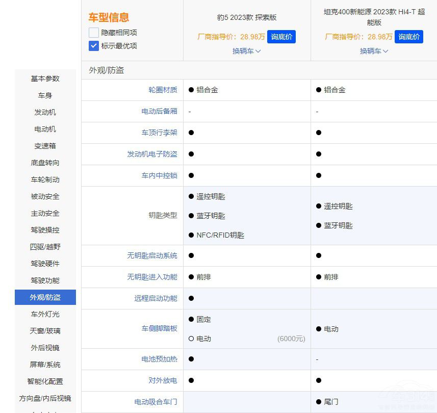 ���̱���5�c̹��400 Hi4-T�l(shu��)��ԽҰ���F��