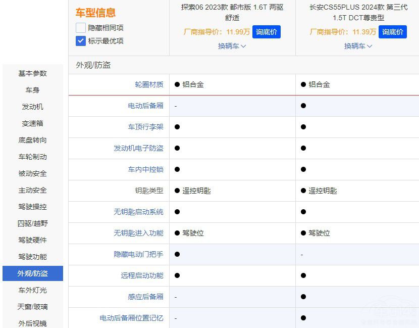 ���ԃr(ji��)�ȇ�(gu��)�a(ch��n)SUV����̽��06���а��(l��i)�u��