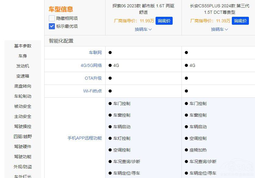 ���ԃr(ji��)�ȇ�(gu��)�a(ch��n)SUV����̽��06���а��(l��i)�u��