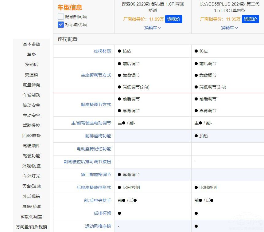 ���ԃr(ji��)�ȇ�(gu��)�a(ch��n)SUV����̽��06���а��(l��i)�u��