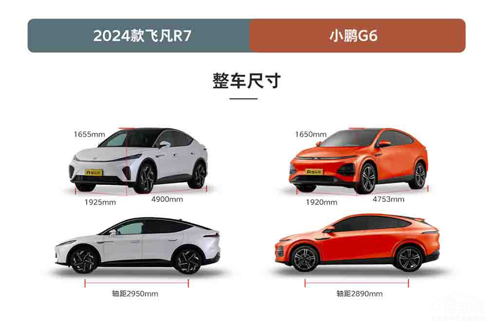 ��˹��Model Y��ƽ�� �w��R7����С�iG6