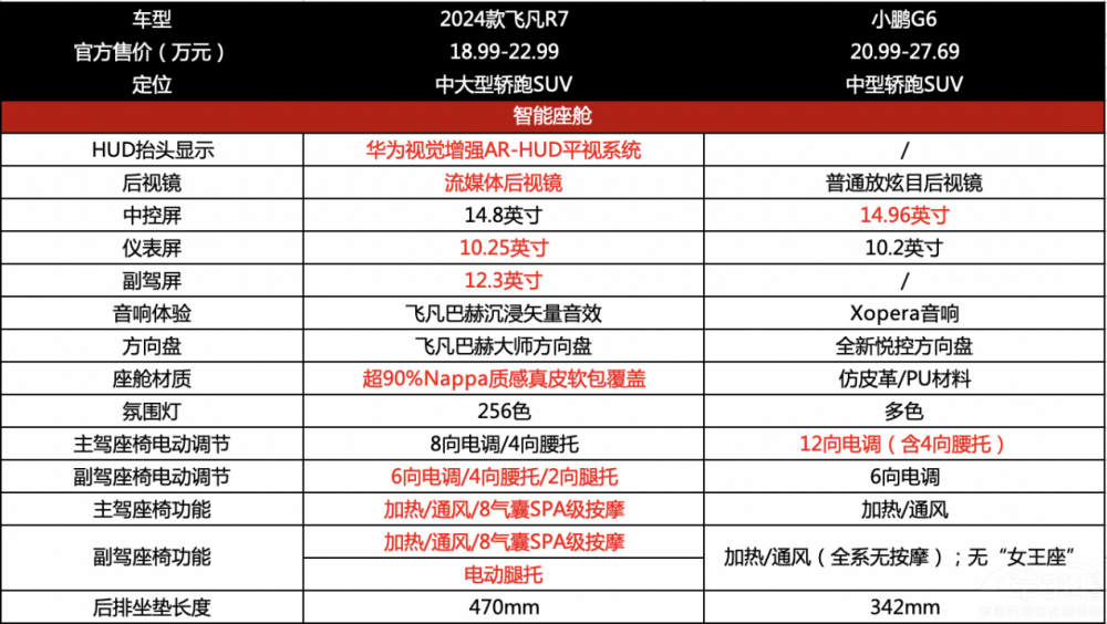 ��˹��Model Y��ƽ�� �w��R7����С�iG6