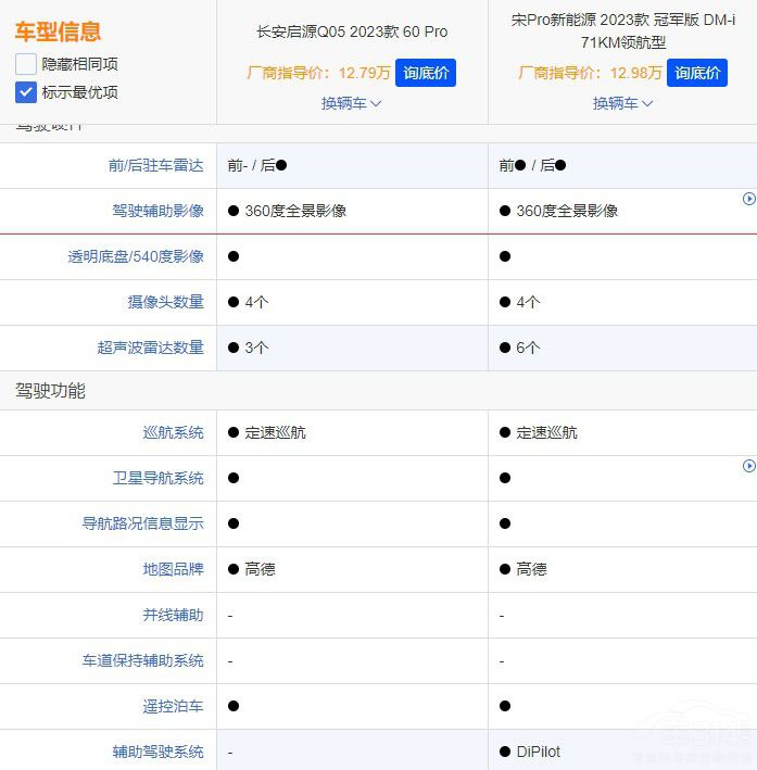 �L(zh��ng)����ԴQ05�ͱȁ�����Pro DM-i���x�l��