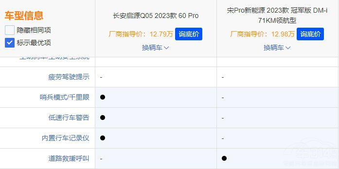 �L(zh��ng)����ԴQ05�ͱȁ�����Pro DM-i���x�l��