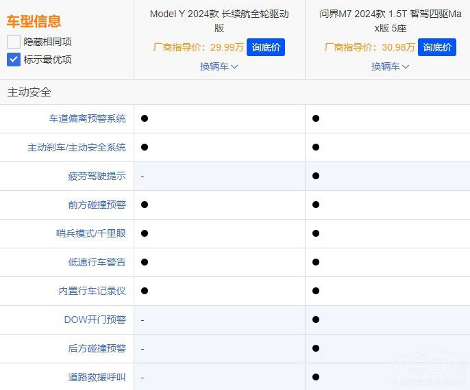 ͬ�r��ͬ��������M7������˹��Model Y