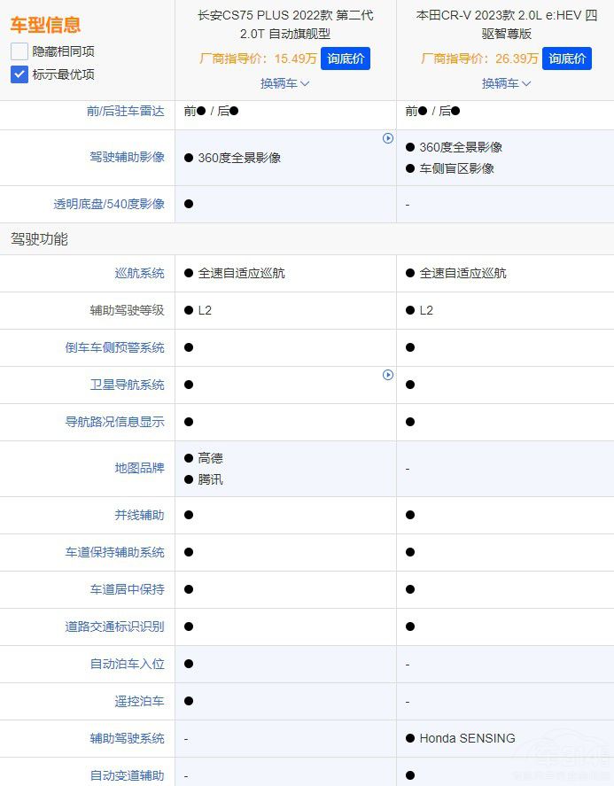 �L��CS75 PLUS���ȱ���CR-V ����ж��