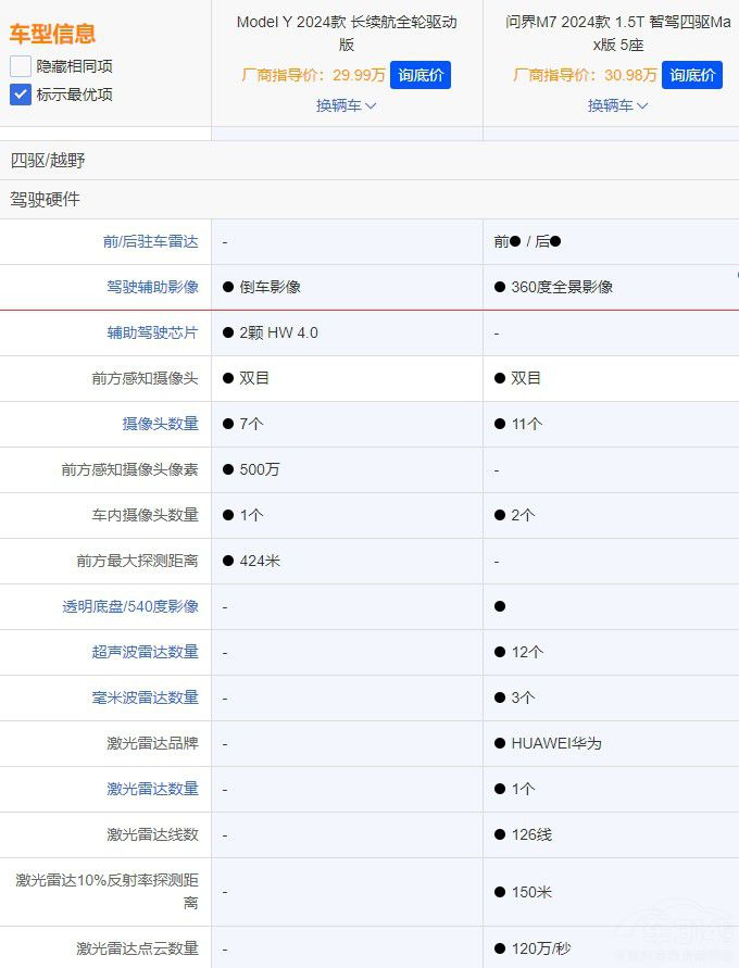 ͬ�r��ͬ��������M7������˹��Model Y