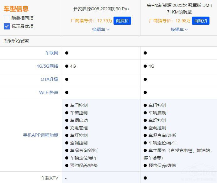 �L(zh��ng)����ԴQ05�ͱȁ�����Pro DM-i���x�l��