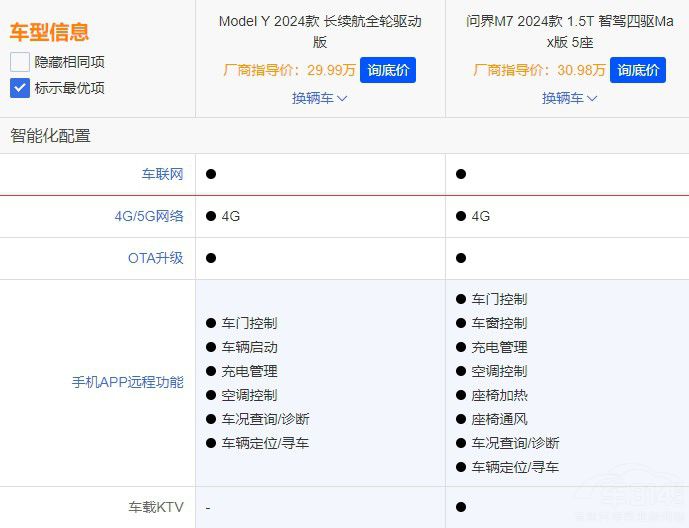 ͬ�r��ͬ��������M7������˹��Model Y