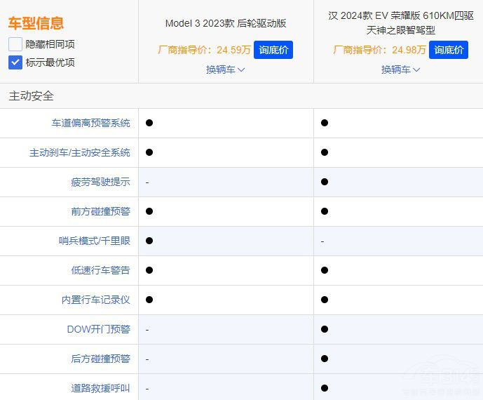 �ȁ��ϝh�c��˹��Model 3������ж����