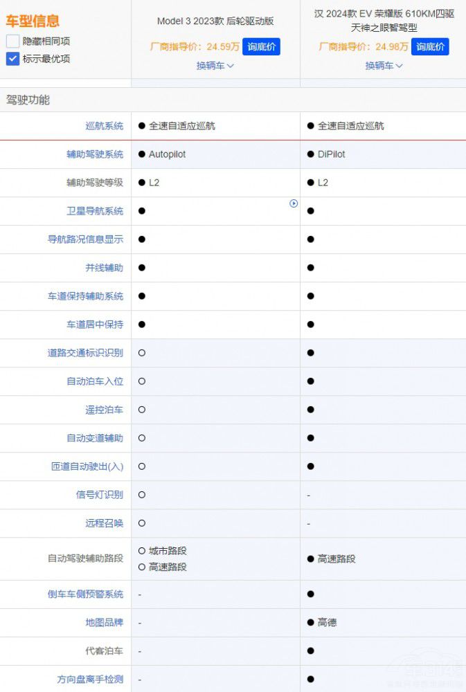 �ȁ��ϝh�c��˹��Model 3������ж����