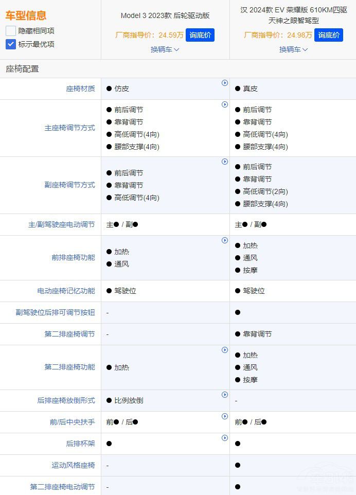 �ȁ��ϝh�c��˹��Model 3������ж����