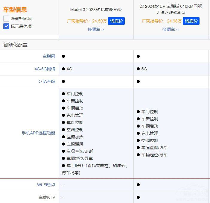 �ȁ��ϝh�c��˹��Model 3������ж����