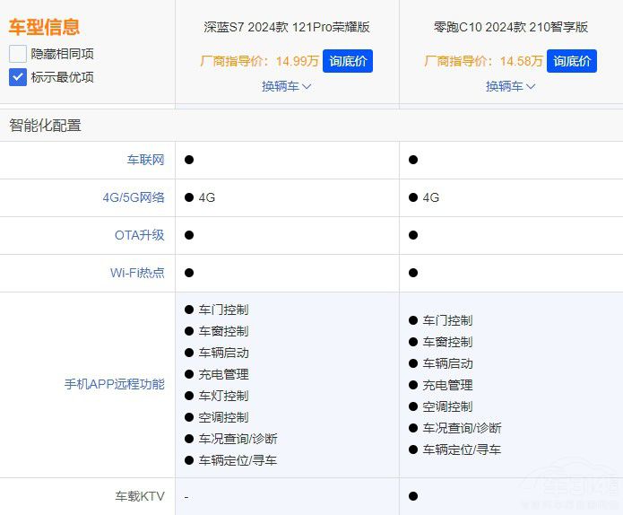 ���{(l��n)S7������C10���l(shu��)��SUV���ԃr(ji��)��֮����