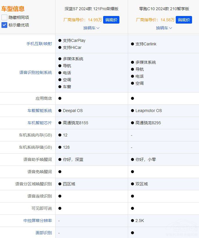 ���{(l��n)S7������C10���l(shu��)��SUV���ԃr(ji��)��֮����