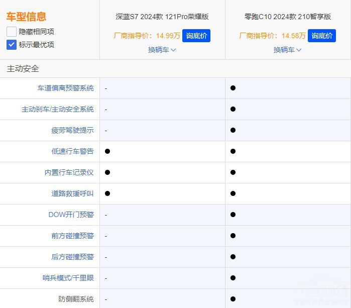 ���{(l��n)S7������C10���l(shu��)��SUV���ԃr(ji��)��֮����