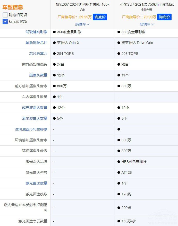 С��SU7�����У��O�007������2������