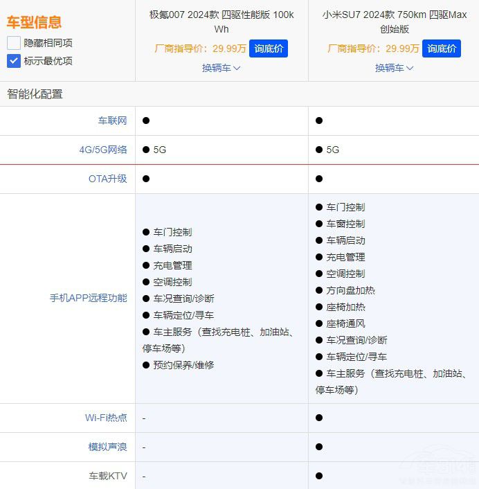 С��SU7���������O�007������2������