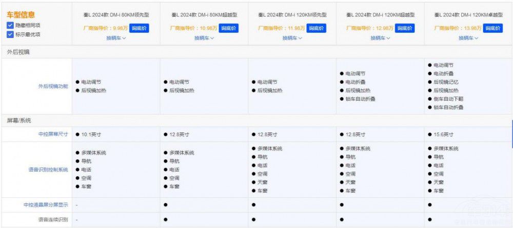 ����̫����(zh��n)�����ȁ���5��汾3��(g��)��ֵ�I(m��i)