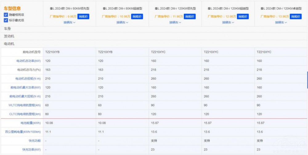 ����̫����(zh��n)�����ȁ���5��汾3��(g��)��ֵ�I(m��i)