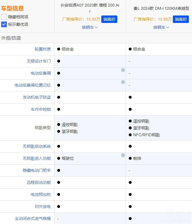 ���(d��ng)܇(ch��)���x�ȁ�����L߀���L(zh��ng)����ԴA07��
