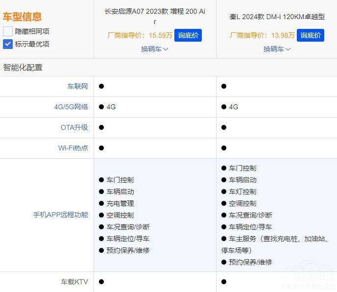 ���(d��ng)܇(ch��)���x�ȁ�����L߀���L(zh��ng)����ԴA07��