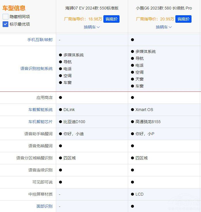 �ȁ��Ϻ��{07 EV����С�iG6������@ô��