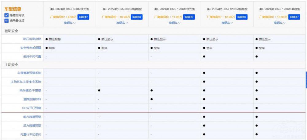 ����̫����(zh��n)�����ȁ���5��汾3��(g��)��ֵ�I(m��i)