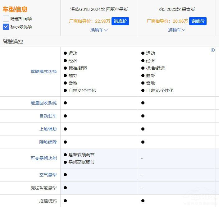 ԽҰ�ͼ��������{G318�ͱ�5�l�Ǹ����x��